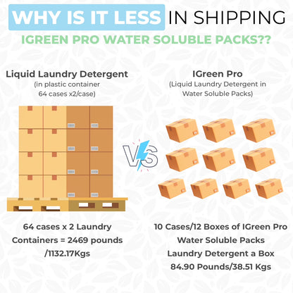 Eco Friendly Ultra Concentrated Liquid Laundry Detergent in Pods